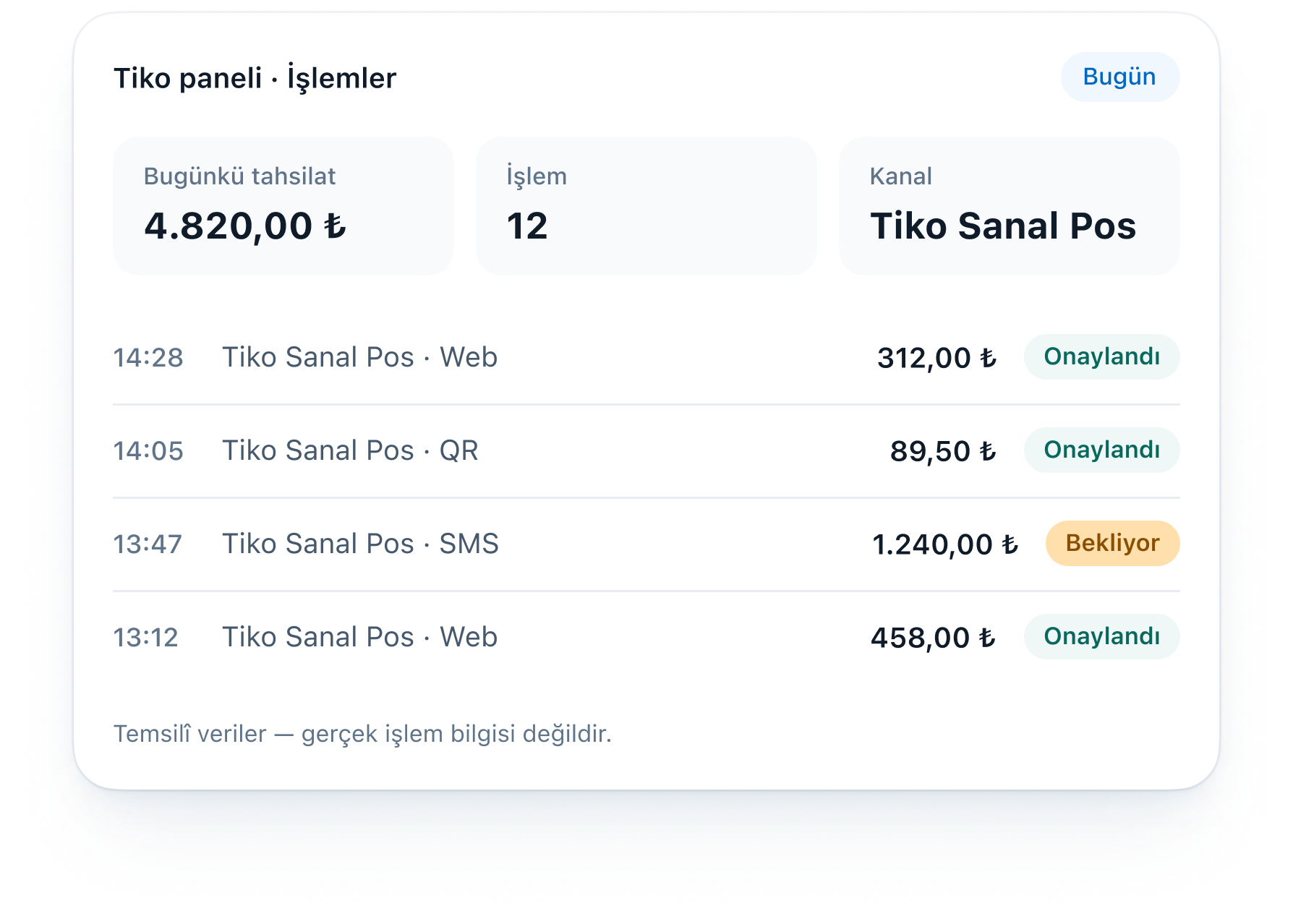 Tiko paneli · İşlemler